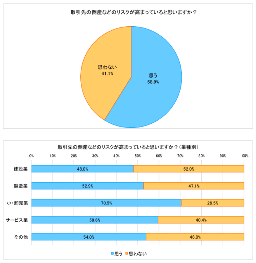 見舞金共済の支払限度額を3倍の90万円に拡大　
～新型コロナウイルスの影響による売掛金回収リスクの低減に～