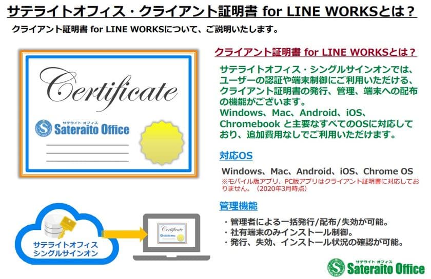 サテライトオフィス、
ビジネス版LINE「LINE WORKS」導入企業向けに、
クライアント証明書機能を提供開始