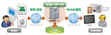 第2図　構成