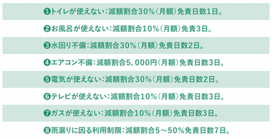 PMアシスト 民法改正