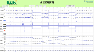 生活記録画面