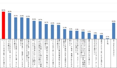 【図11】選び直せるとしたら、どんなランドセルを選びたいか(親)
