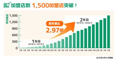 画像(2)