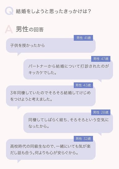 結婚したきっかけ(男性)