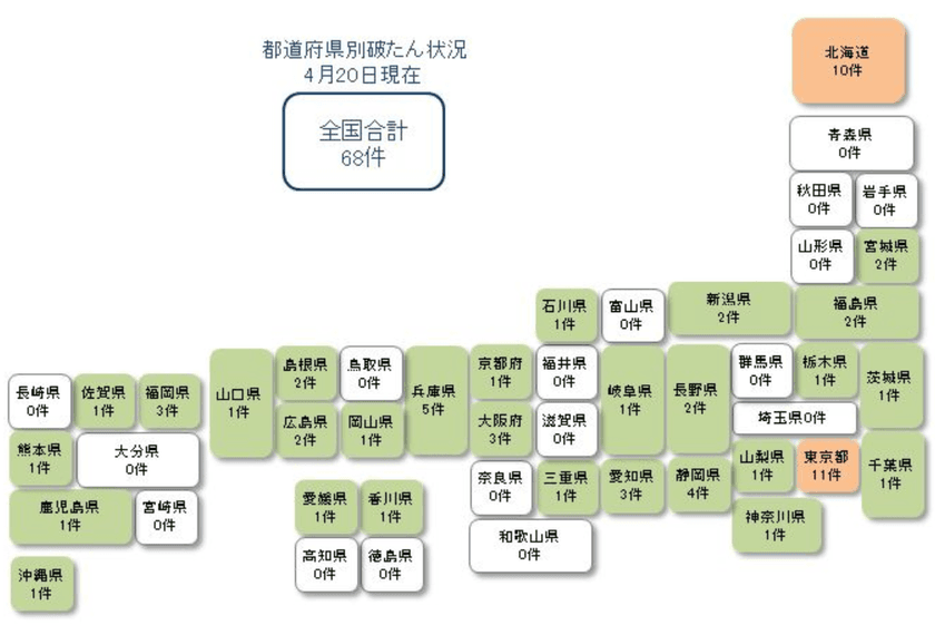 “緊急事態宣言”で悩む全国の企業経営者を救う
『新型コロナウイルス経営相談窓口』開設！