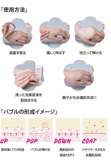 使用方法