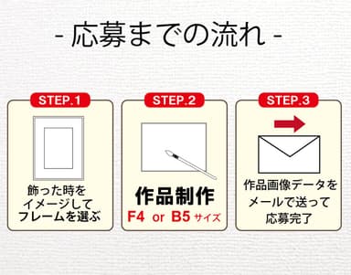応募までの流れ