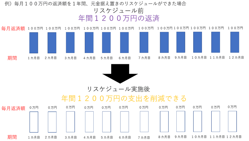 「中小企業向け資金繰り支援サービス」の相談窓口を
土日祝、ゴールデンウィーク期間中も拡大　
～事業継続を諦めない経営者の方へ～