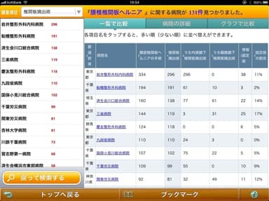 病院一覧ページ