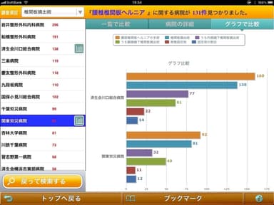 グラフ比較ページ