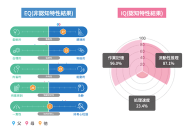 検査結果