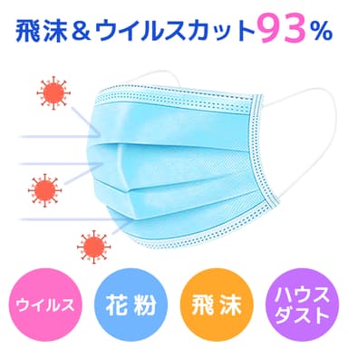 飛沫＆ウイルスカット93％