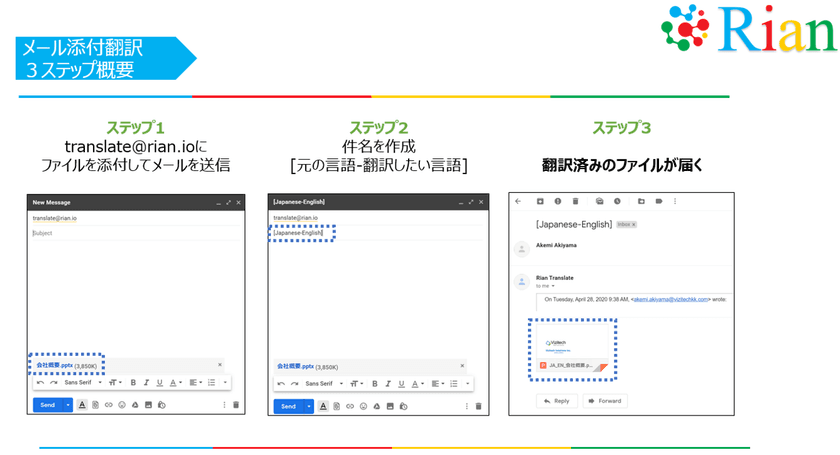 英・中・韓など、多言語対応が必要な患者を支える
医療従事者向けにドキュメント翻訳システムRian(リアン)
無償提供開始