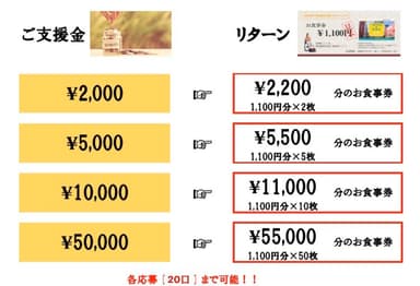 支援内容(2)