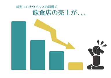 現状