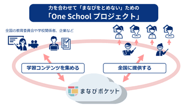 One School
