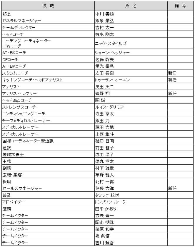 近鉄ライナーズ　2020年度　新体制のお知らせ