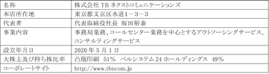 株式会社TBネクストコミュニケーションズの概要
