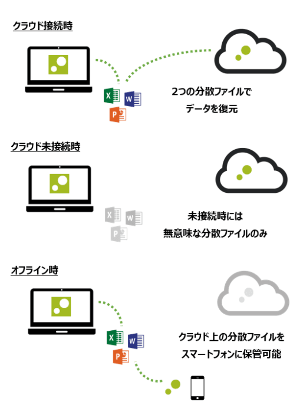 仮想ドライブの可用性と管理者機能のセキュリティを強化　
テレワークのPC利用で安全・快適・安価を実現する
「ZENMU Virtual Desktop」新バージョンを5月21日に提供開始