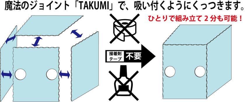 「超組」技術で医療現場を応援、
エアロゾルガードボックス100台を無償提供開始
