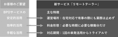 詳細2