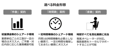 詳細3