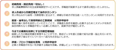 『デイワク』サービス概要
