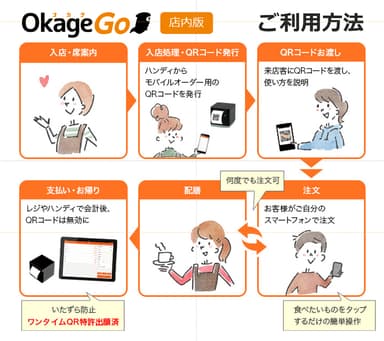 ご利用方法