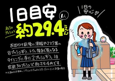POP(4)