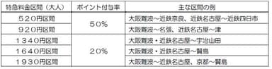 表