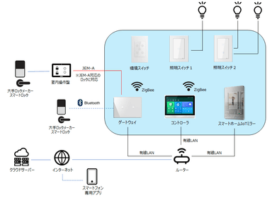 システム構成図