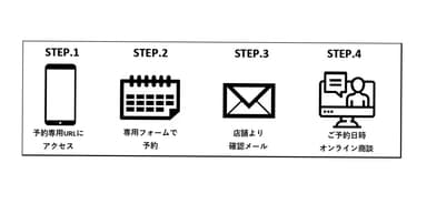 ご予約の流れ