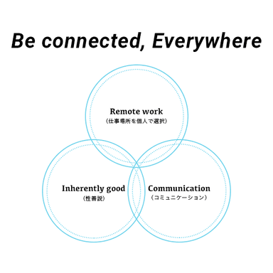 Be connected&#44;Everywhere