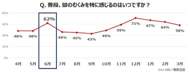 グラフ1
