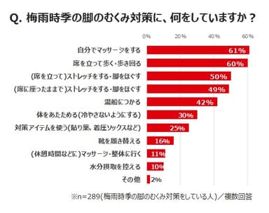 グラフ3
