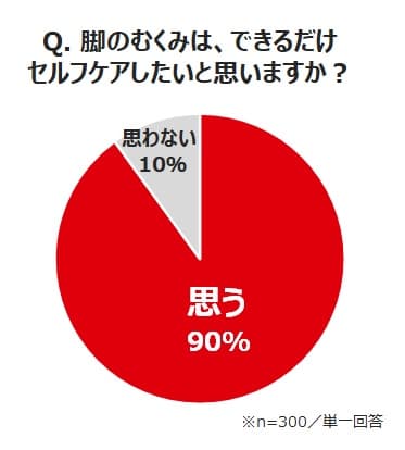 グラフ4