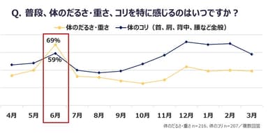 グラフ1