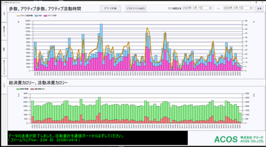 AWDS_ PDV_日ごとグラフ