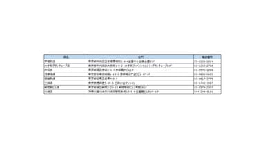 本格江戸前寿司 魚がし日本一(8店舗)
