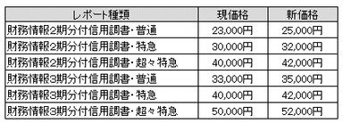 価格