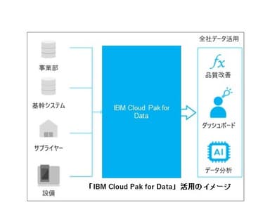 活用イメージ