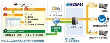 サービスイメージ図