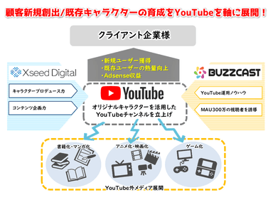 事業のイメージ