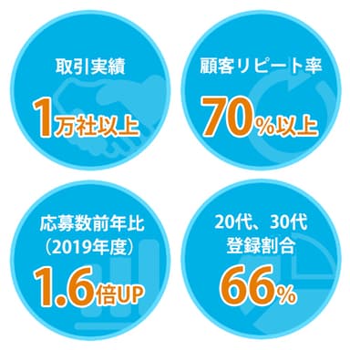 4つのポイント
