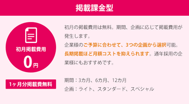 掲載課金型
