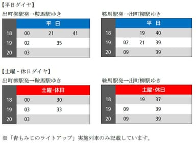 対象列車