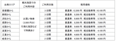 プランの一例(お買い物券2&#44;000円)
