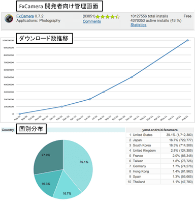 『FxCamera』ダウンロード詳細