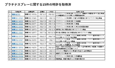 特許取得