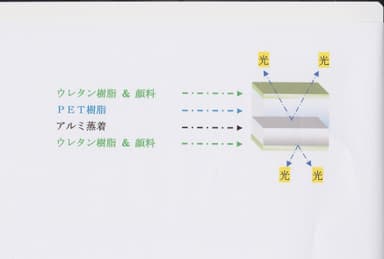  【ゴールドのイメージ断面図】